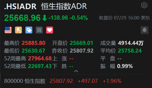 智通ADR统计 | 7月30日