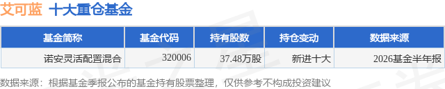 7月30日艾可蓝跌6.24%，诺安灵活配置混合基金重仓该股