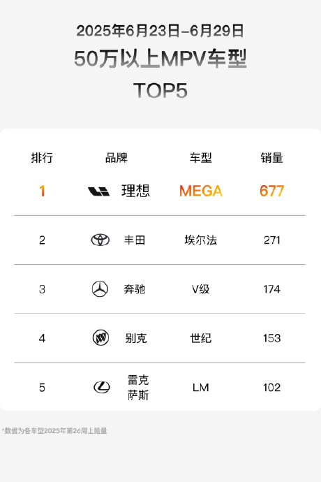 接待客户买车，预算50万选MPV还是豪华轿车？