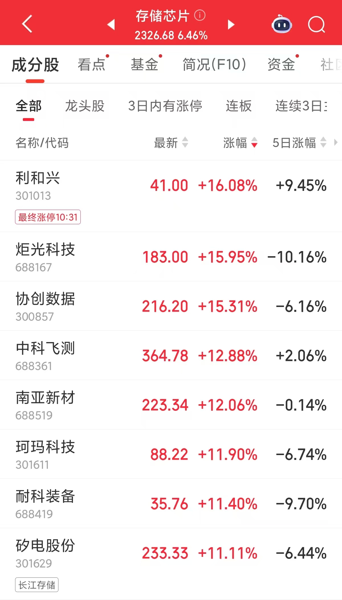 V观财报｜存储芯片概念向上反攻，长鑫科技上市5天市值突破4万亿