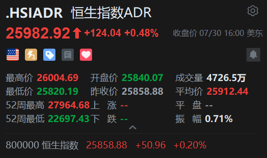 智通ADR统计 | 7月31日