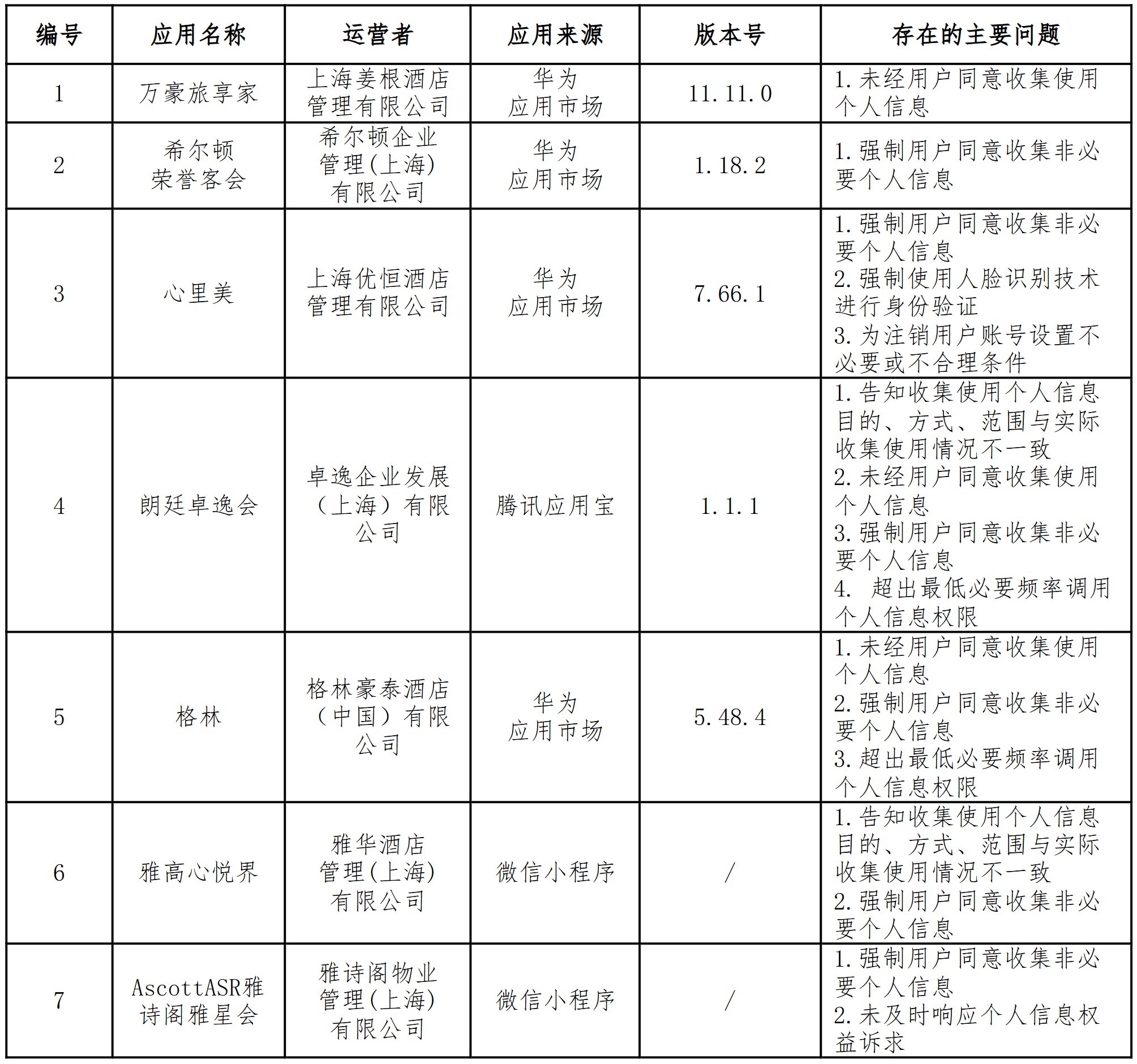 万豪旅享家、希尔顿荣誉客会等App遭上海市网信办通报