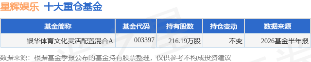7月31日星辉娱乐涨5.78%，银华体育文化灵活配置混合A基金重仓该股