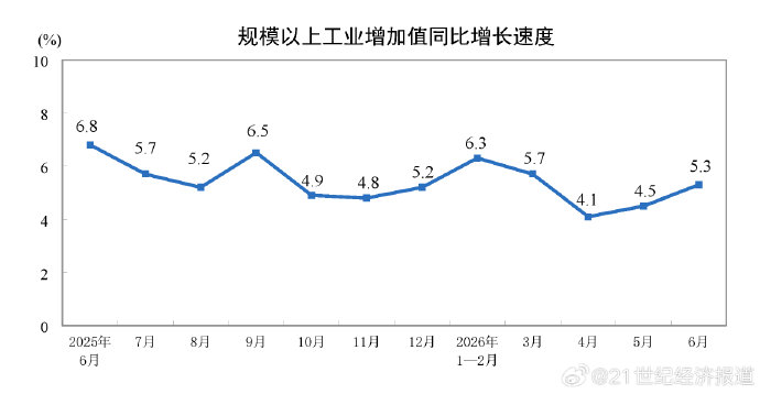 中国制造新动能具体包括哪些产业和领域？