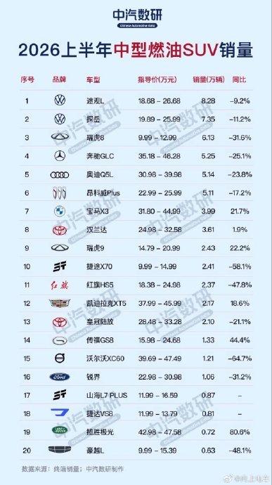 空间大的SUV，途观L和昂科威Plus谁更保值？