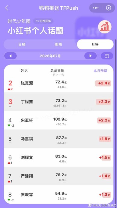 时代少年团7月份行程为何大幅压缩个人外务? 时代少年团7月份行程为何大幅压缩个人外务?
