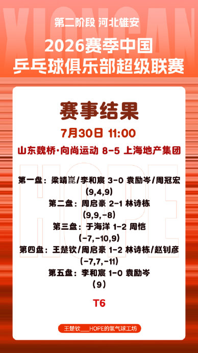 小将于海洋和李和宸在乒超联赛表现如何? 小将于海洋和李和宸在乒超联赛表现如何?