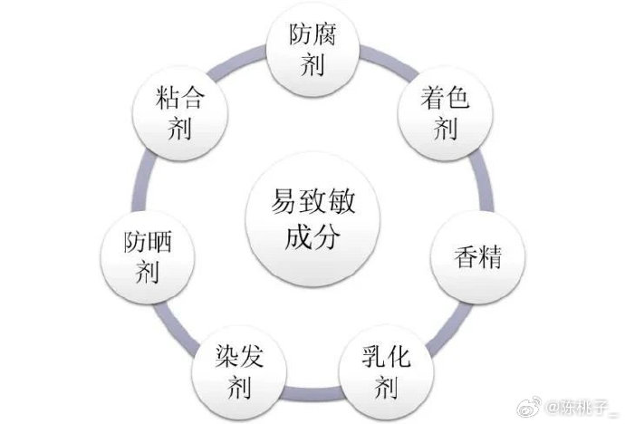 适合敏感肌的祛痘 适合敏感肌的祛痘