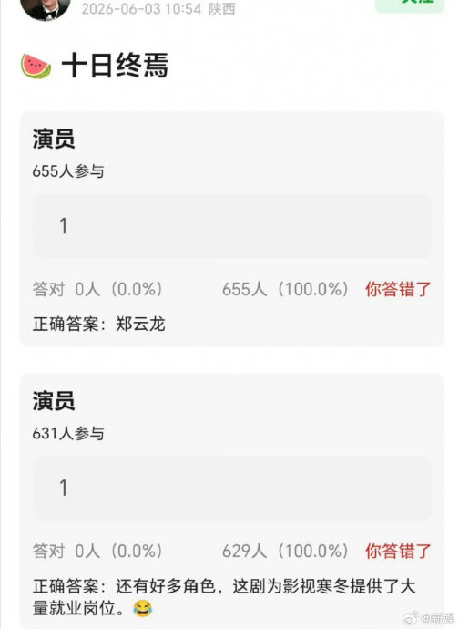 《十日终焉》的演员阵容还有哪些人？