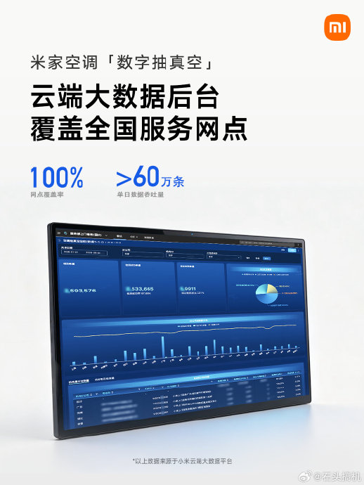 空调加氟一般需要多少钱 空调加氟一般需要多少钱