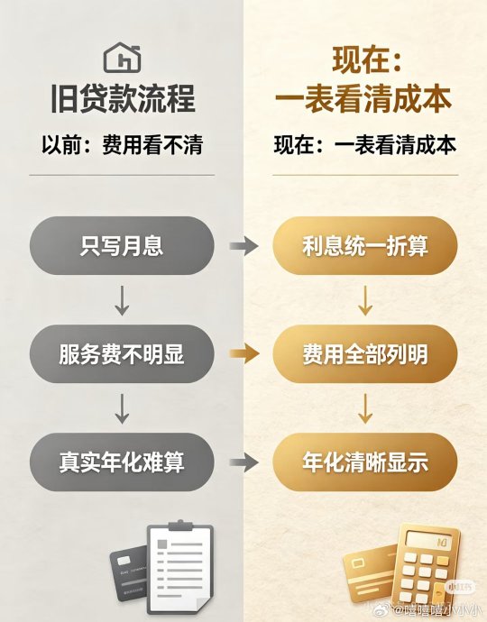 个贷收紧最新政策对普通借款人有哪些具体影响？