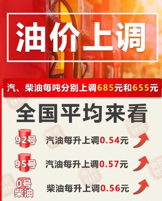 油价大涨！加满一箱92号汽油多花27元