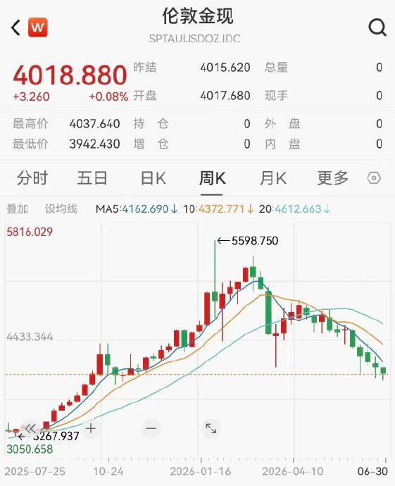 金价下行对老铺黄金后续行情影响有多大? 金价下行对老铺黄金后续行情影响有多大?