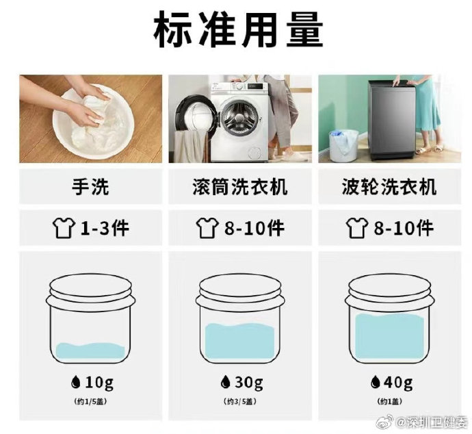洗衣液灼伤事件中成员们身体是否已无大碍? 洗衣液灼伤事件中成员们身体是否已无大碍?