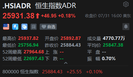 智通ADR统计 | 8月1日