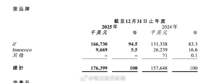 IF椰子水母公司后续会采取哪些措施挽回业绩? IF椰子水母公司后续会采取哪些措施挽回业绩?