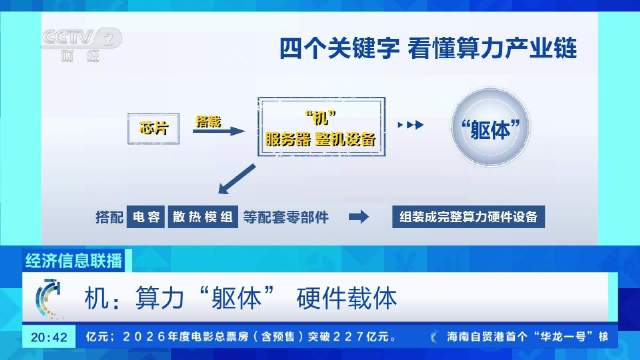 4个关键字看懂算力产业链算力产业链核心四大赛道