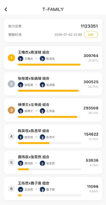 陈浚铭的个人资料简介