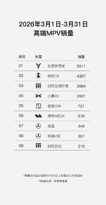 高端MPV买哪款好？2026年这三款是标杆