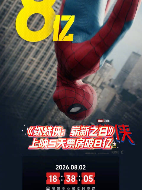 蜘蛛侠崭新之日上映5天票房破8亿