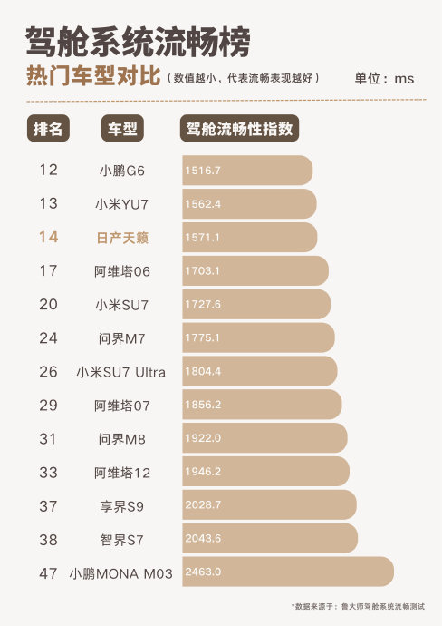 高端燃油车相比新能源车，2026年还有哪些优势？