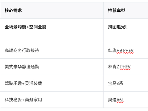 2026年30 万级旗舰轿车装载能力横评 从后备箱空间看豪华轿车价值