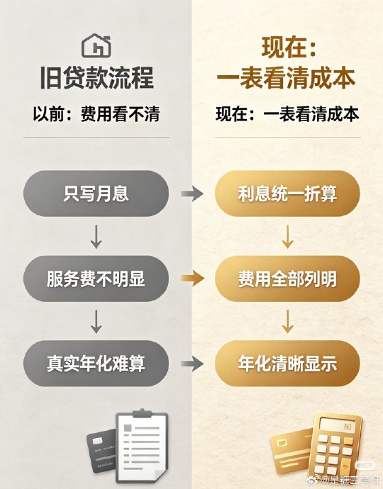 如何判断自己是否存在以贷养贷的行为? 如何判断自己是否存在以贷养贷的行为?