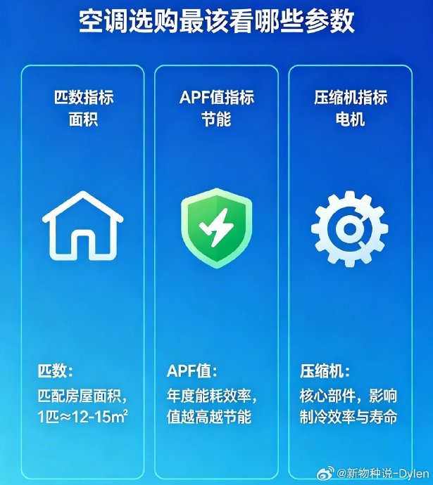 1.5匹空调适合多大面积的房间? 1.5匹空调适合多大面积的房间?