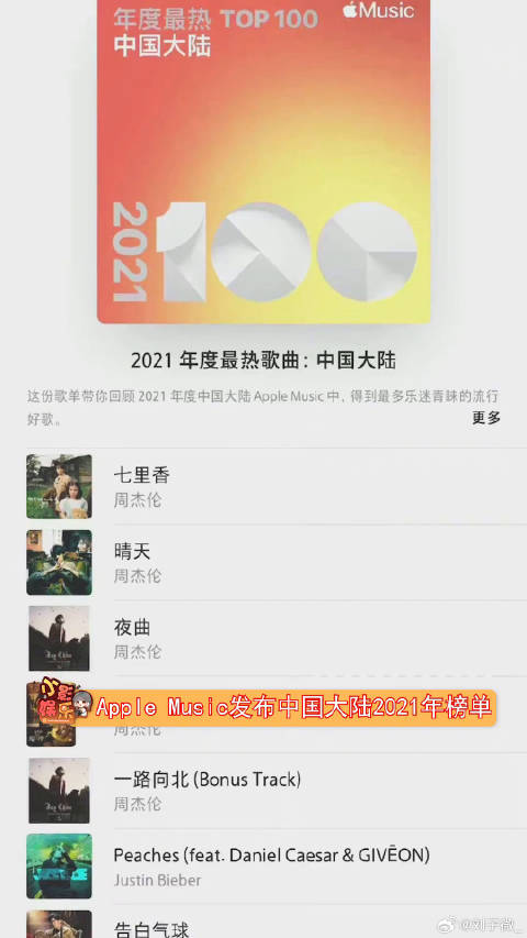 Apple Music中国大陆2021年榜单，这是周杰伦的年度榜单吧