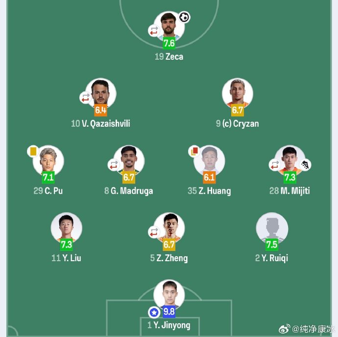 山东泰山队的于金永在球队中担任什么位置？