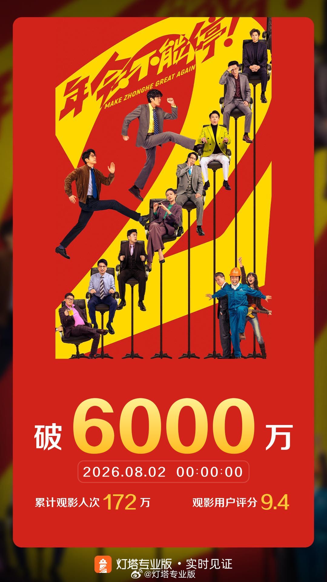 电影《年会不能停!2》票房破6000万 电影《年会不能停!2》票房破6000万