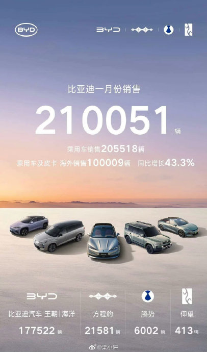 方程豹2026年1月销量数据