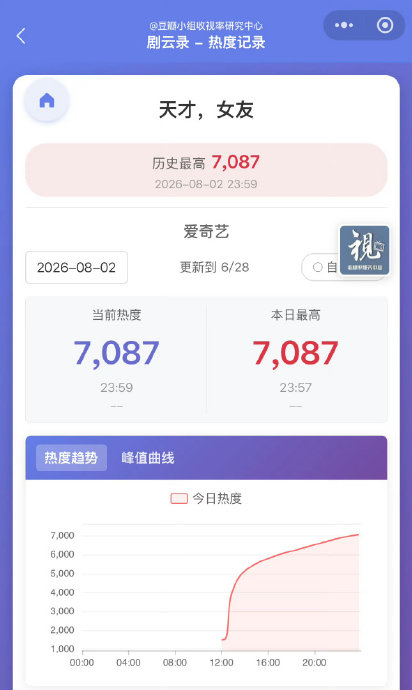 热度破7000口碑崩?《天才女友》陷AI片头与魔改争议 热度破7000口碑崩?《天才女友》陷AI片头与魔改争议