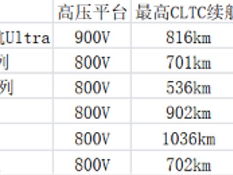 长途自驾纯电车怎么挑？快充长续航车型选购要点拆解