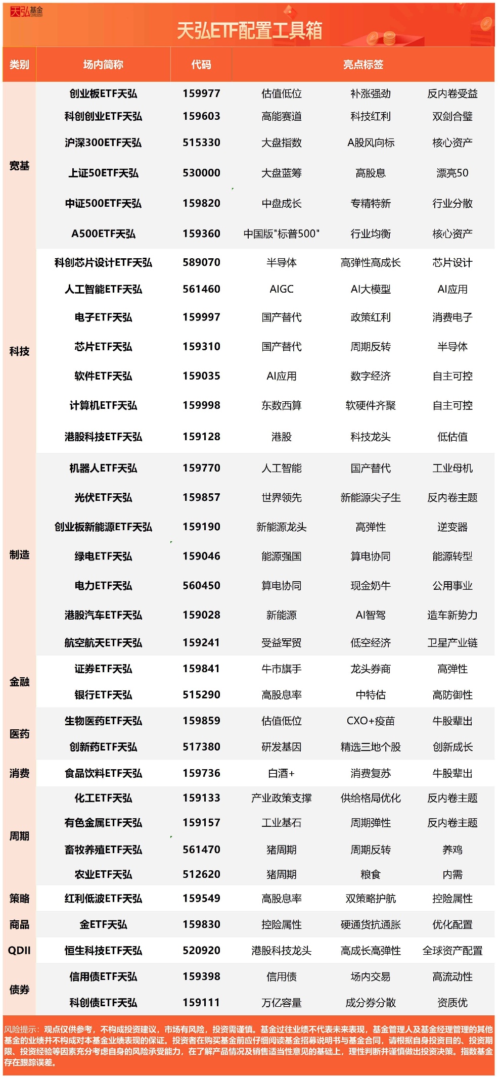 零跑汽车上半年海外零售销量同比大增535.7%，港股汽车ETF天弘(159028)标的指数7月累计涨幅近10%