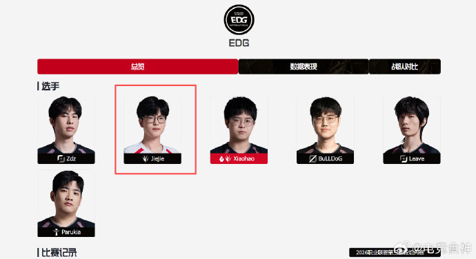 Jiejie回归EDG首秀迎战TES，能否终结0胜5败？