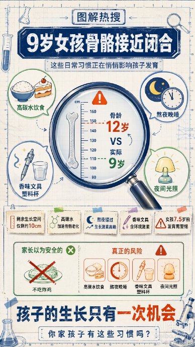 确诊性早熟的女童通过治疗能恢复正常吗？