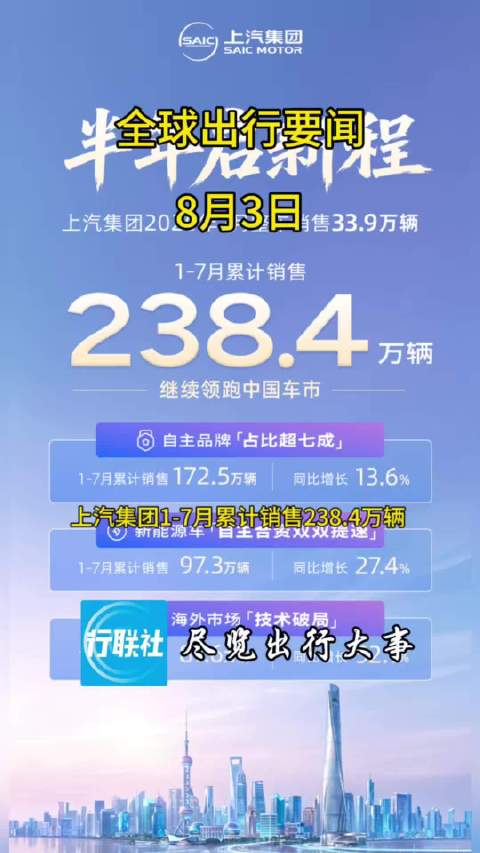 全球出行要闻 8月3日