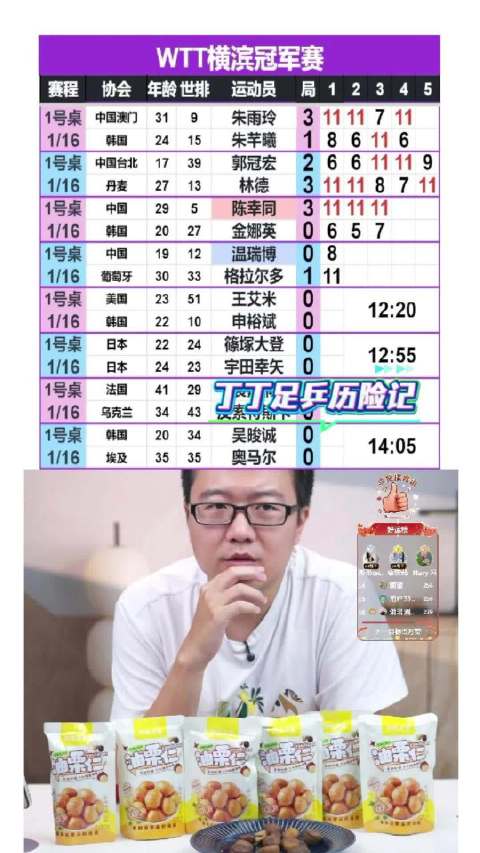 向鹏去年仁川冠军赛夺冠，力克李尚洙雨果等高手