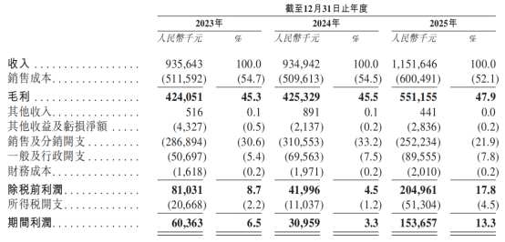 新股前瞻|核心管线全靠并购，神基制药亮丽业绩难掩研发薄弱隐忧