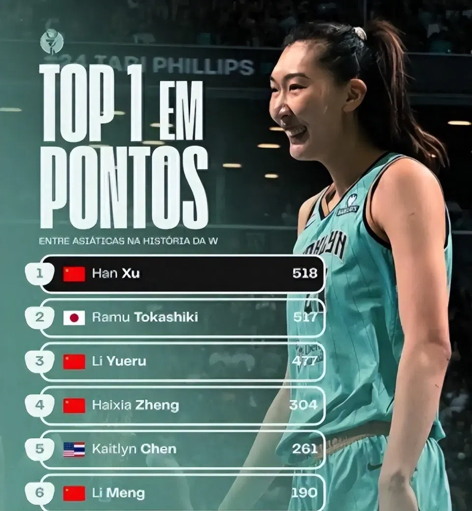 WNBA亚洲球员得分榜！韩旭榜首，李月汝第三，2米28“女姚明”未来可期