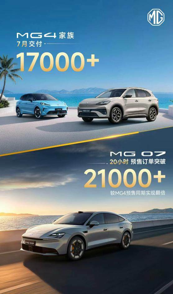MG 07预售即爆单，MG4家族7月交付再冲17000+