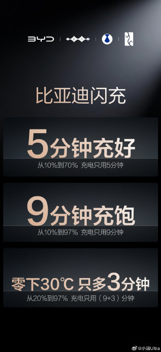 比亚迪第二代刀片电池方程豹钛7