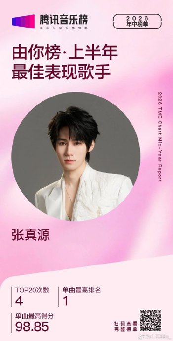 张真源新歌《Someone Like You》的创作灵感是什么? 张真源新歌《Someone Like You》的创作灵感是什么?