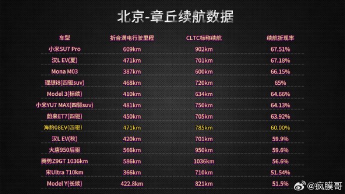 海豹08ev四驱旗舰版的官方百公里耗电量是多少？