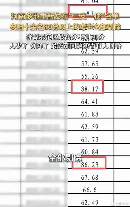 三支一扶考试公平公正如何从制度上保障? 三支一扶考试公平公正如何从制度上保障?