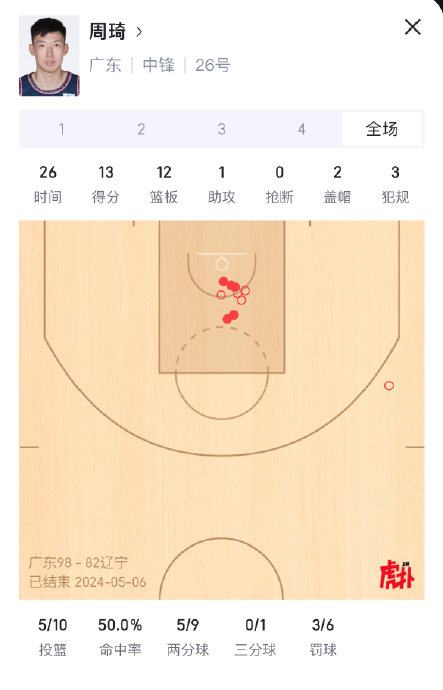 周琦与布朗的挡拆配合能否成为CBA无解杀招？