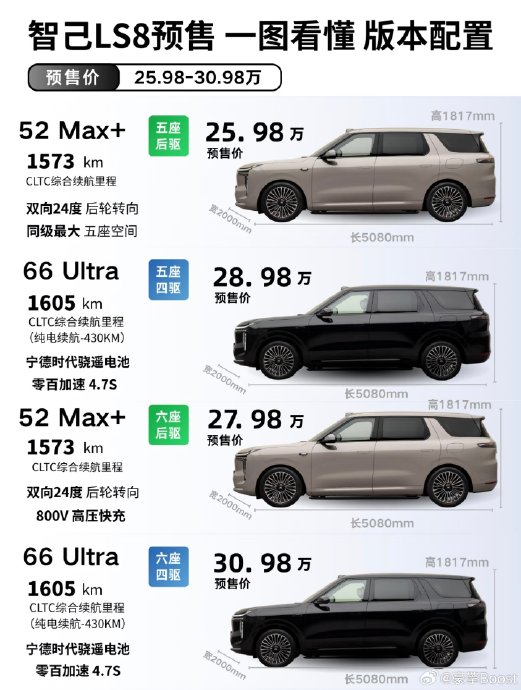 25-30万SUV怎么选?2026年这5款最值得入手 25-30万SUV怎么选?2026年这5款最值得入手