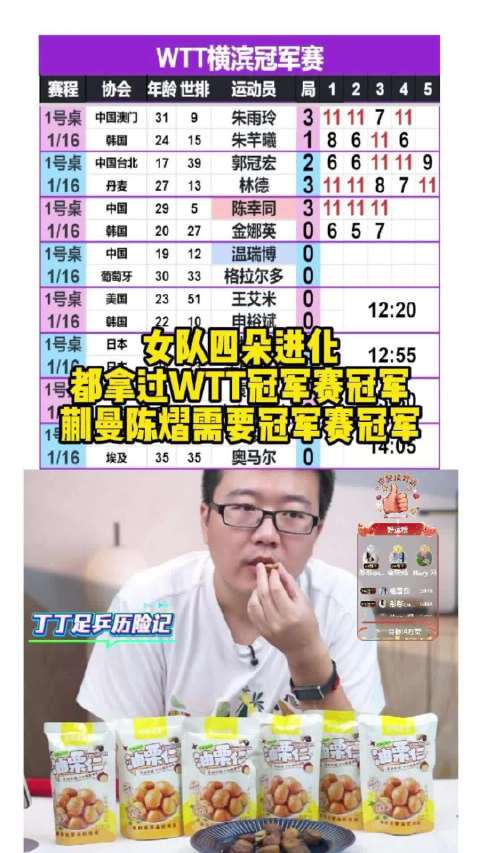 向鹏仁川冠军赛夺冠，击败李尚洙雨果等高手