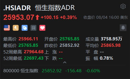 智通ADR统计 | 8月5日